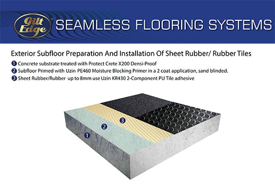 Ext Rubber