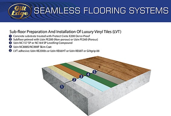 LVT on concrete