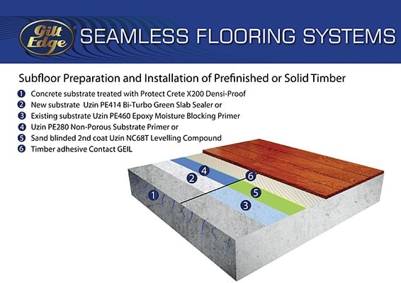 Prefinished or solid timber