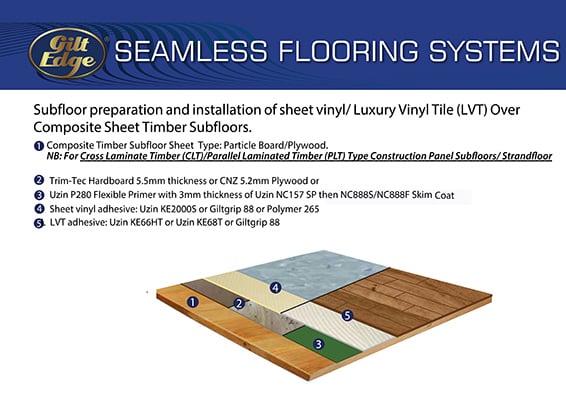 Sheet vinyl or LVT on timber