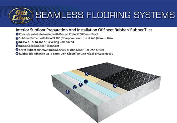 sheet rubber-tiles