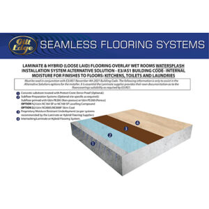 Laminate & Hybrid Overlay E3 AS1 Kitchens, Toilets & Laundries watersplash