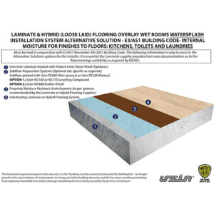 Laminate & Hybrid Overlay E3 AS1 Kitchens, Toilets & Laundries watersplash