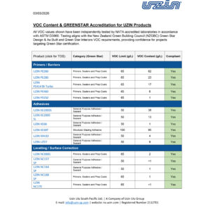 Uzin VOC Content & Greenstar Accreditation