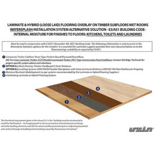 Laminate & Hybrid Overlay on timber floors E3 AS1 Kitchens, Toilets & Laundries Watersplash